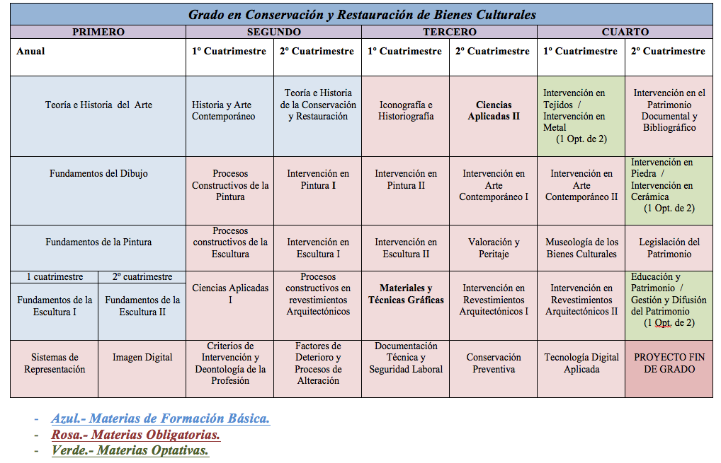 Plan De Estudio | Facultad De Bellas Artes